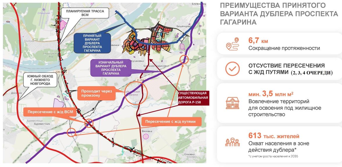 Первая очередь дублера проспекта Гагарина в Нижнем Новгороде оценивается в 25 млрд рублей - фото 1
