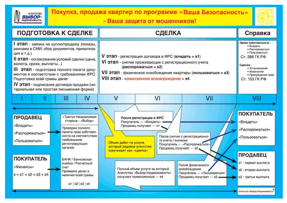 Сайты Купли Продажи Недвижимости