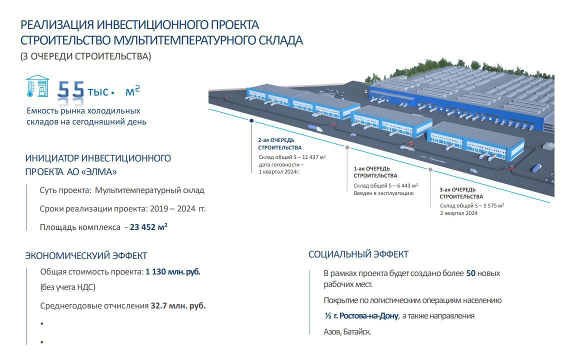 В Ростове построят мультитемпературный складской комплекс к 2024 году - фото 1