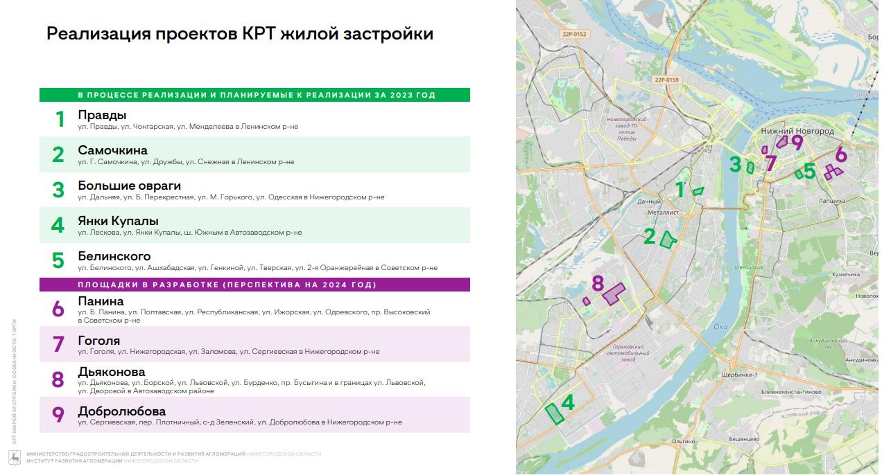 Еще четыре проекта КРТ в Нижнем Новгороде начнут разрабатывать в 2024 году  в октябре 2023