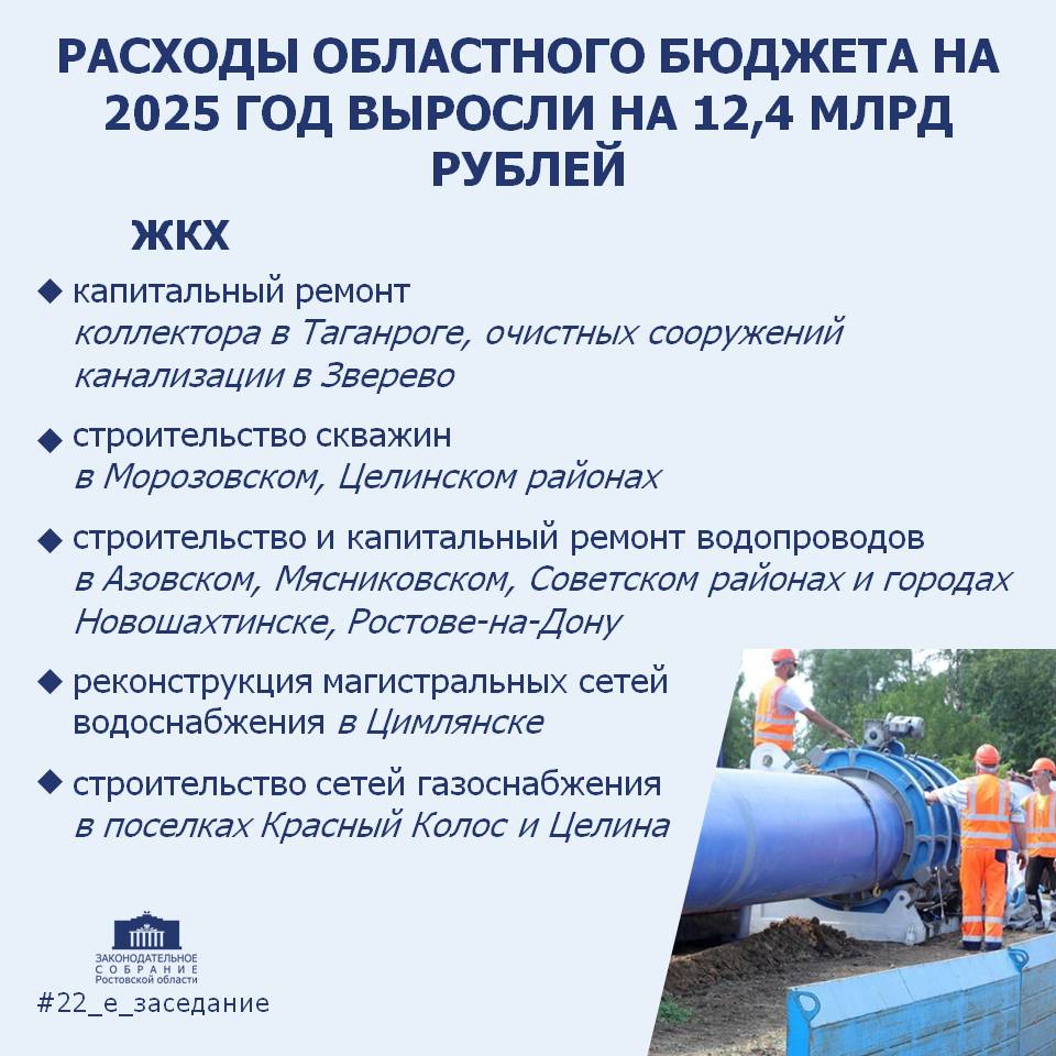 На сферу ЖКХ в бюджете Дона запланировано 27 млрд рублей - фото 1